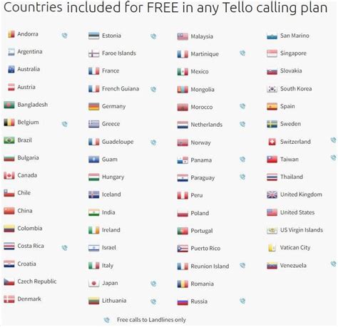 tello free international countries call.